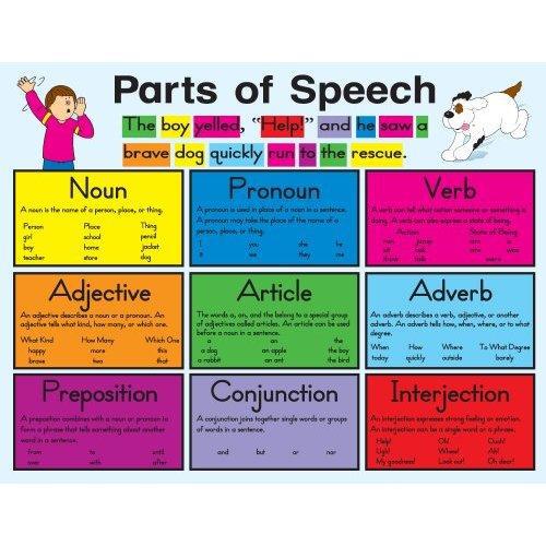 pdf-parts-of-speech-worksheets-js-photography